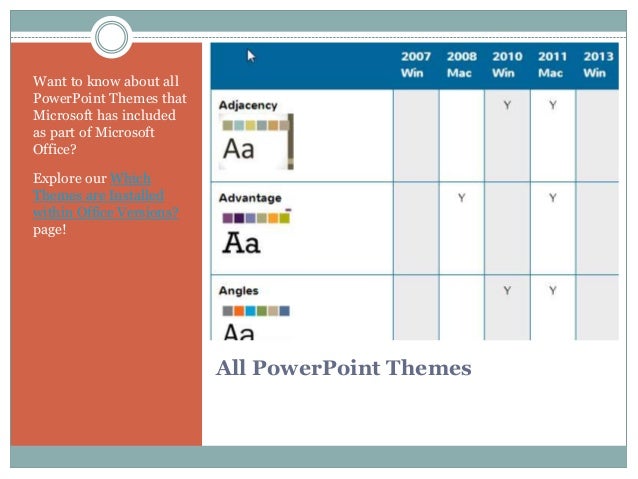 civic theme in powerpoint theme for powerpoint 2013