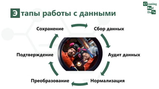Э тапы работы с данными
Сбор данных
Аудит данных
НормализацияПреобразование
Подтверждение
Сохранение
 