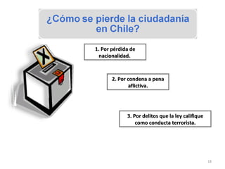 1. Por pérdida de nacionalidad.  2. Por condena a pena aflictiva. 3. Por delitos que la ley califique como conducta terrorista. 