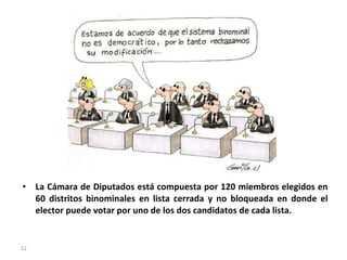 La Cámara de Diputados está compuesta por 120 miembros elegidos en 60 distritos binominales en lista cerrada y no bloqueada en donde el elector puede votar por uno de los dos candidatos de cada lista. 