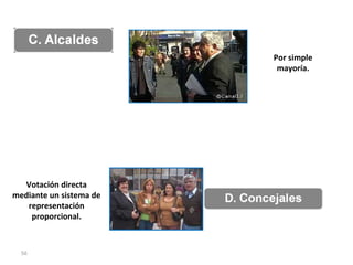Votación directa mediante un sistema de representación proporcional. Por simple mayoría. 