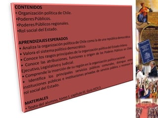 Área de historia y ciencias sociales PROFESORES: GONZALO ÁLVAREZ VANESSA VÁSQUEZ INSTRUCCIONES GENERALES El tiempo asignado corresponde a minutos El puntaje total es de 58 puntos. Lee atentamente las instrucciones presentes en cada uno de los ítems antes de contestar. No puedes corregir, ya que invalida tu respuesta. NOMBRE:: CURSO: PUNTAJE: NOTA: PRUEBA DE NIVEL SEGUNDO SEMESTRE 9º ECONOMÍA E INSTITUCIONALIDAD POLÍTICA 