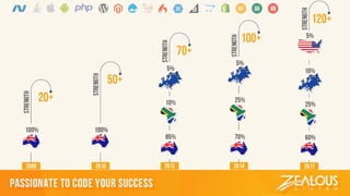 School Intelligence Solution