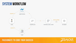 School Intelligence Solution