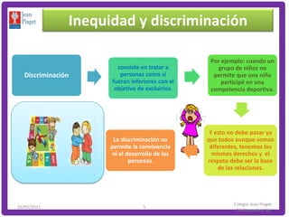 Inequidad y discriminación

                                                 Por ejemplo: cuando un
                       consiste en tratar a        grupo de niños no
  Discriminación        personas como si          permite que una niña
                     fueran inferiores con el        participé en una
                      objetivo de excluirlos.    competencia deportiva.




                                                 Y esto no debe pasar ya
                      La discriminación no      que todos aunque somos
                     permite la convivencia      diferentes, tenemos los
                     ni el desarrollo de las      mismos derechos y el
                            personas.           respeto debe ser la base
                                                    de las relaciones.




                                                         Colegio Jean Piaget
26/05/2011                       5
                                                          Coatzacoalcos Ver
 