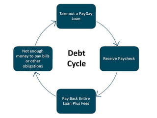 Debt
Cycle

 