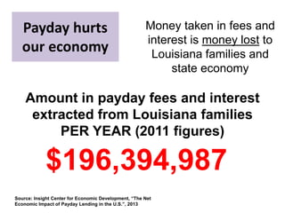 Payday hurts
our economy

Money taken in fees and
interest is money lost to
Louisiana families and
state economy

Amount in payday fees and interest
extracted from Louisiana families
PER YEAR (2011 figures)

$196,394,987
Source: Insight Center for Economic Development, “The Net
Economic Impact of Payday Lending in the U.S.”, 2013

 