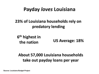 Payday loves Louisiana
23% of Louisiana households rely on
predatory lending
6th highest in
the nation

US Average: 18%

About 57,000 Louisiana households
take out payday loans per year
Source: Louisiana Budget Project

 
