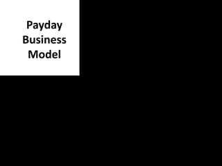 Payday
Business
Model

 