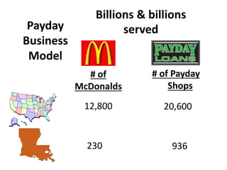 Payday
Business
Model

Billions & billions
served

# of
McDonalds

# of Payday
Shops

12,800

20,600

230

936

 