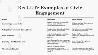 Civic and Community's Engagements 1.pptx