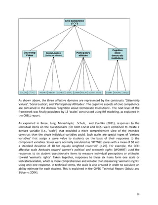 Civic Competence Composite Indicator.pdf