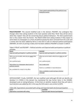 Civic Competence Composite Indicator.pdf