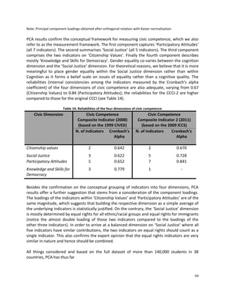 Civic Competence Composite Indicator.pdf