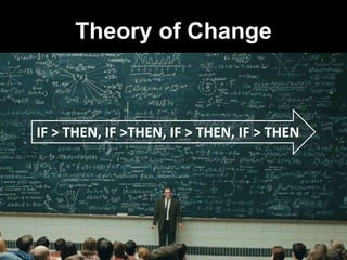 Theory of Change
IF > THEN, IF >THEN, IF > THEN, IF > THEN
 