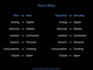 Education vs Everyday
Analog  Digital
Tethered  Mobile
Isolated  Connected
Generic  Personal
Consumption  Creating
Closed  Open
Then vs Now
Analog  Digital
Tethered  Mobile
Isolated  Connected
Generic  Personal
Consumption  Creating
Closed  Open
Licensed under Creative Commons By-SA
David Wiley
 