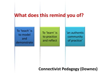 To ‘teach’ is
to model
and
demonstrate
To ‘learn’ is
to practice
and reflect
‘an authentic
community
of practice’
What does this remind you of?
Connectivist Pedagogy (Downes)
 