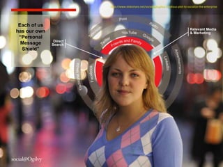 Each of us
has our own
“Personal
Message
Shield”
http://www.slideshare.net/socialogilvy/the-insidious-plot-to-socialize-the-enterprise
 