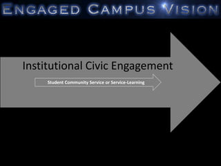 Institutional Civic Engagement
Student Community Service or Service-Learning
 