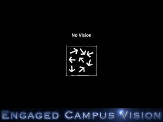 No Vision
 