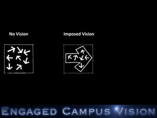 No Vision Imposed Vision
 