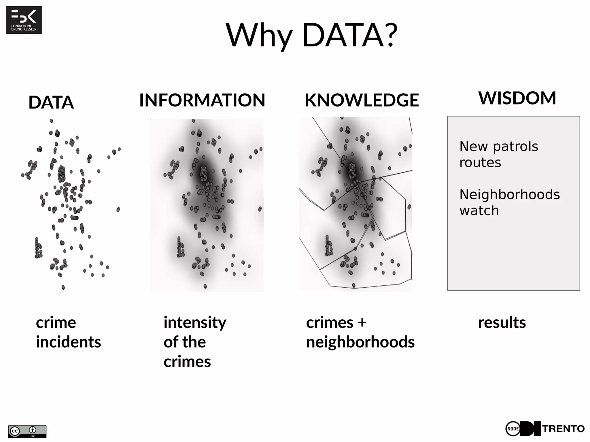 DATA INFORMATION KNOWLEDGE WISDOM
crime
incidents
intensity
of the
crimes
crimes +
neighborhoods
results
New patrols
routes
Neighborhoods
watch
Why DATA?
 