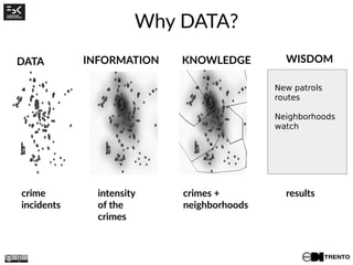 DATA INFORMATION KNOWLEDGE WISDOM
crime
incidents
intensity
of the
crimes
crimes +
neighborhoods
results
New patrols
routes
Neighborhoods
watch
Why DATA?
 