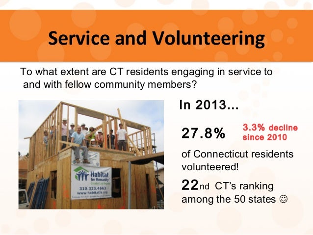 2016 Connecticut Civic Health Index Report Overview Slide 3