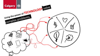 Civic Innovation YYC