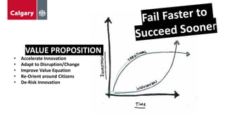 VALUE PROPOSITION
• Accelerate Innovation
• Adapt to Disruption/Change
• Improve Value Equation
• Re-Orient around Citizens
• De-Risk Innovation
 