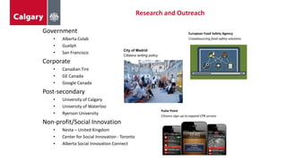 2017-06-21 9
Pulse Point
Citizens sign-up to expand CPR service
Research and Outreach
Government
• Alberta Colab
• Guelph
• San Francisco
Corporate
• Canadian Tire
• GE Canada
• Google Canada
Post-secondary
• University of Calgary
• University of Waterloo
• Ryerson University
Non-profit/Social Innovation
• Nesta – United Kingdom
• Center for Social Innovation - Toronto
• Alberta Social Innovation Connect
European Food Safety Agency
Crowdsourcing food safety solutions
City of Madrid
Citizens writing policy
Cut Red Tape & #civicinnovationYYC
 