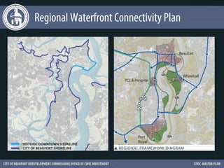Regional Waterfront Connectivity Plan
 