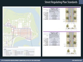 Street Regulating Plan Standards
 