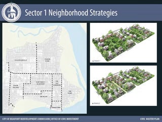 Sector 1 Neighborhood Strategies
 