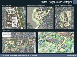 Sector 3 Neighborhood Strategies
Mystic Drive Infill    Rogers Drive Redevelopment Plan       Battery Creek Rd Redevelopment




 Southside Park Area
 
