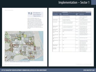 Implementation – Sector 1
 