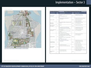 Implementation – Sector 3
 