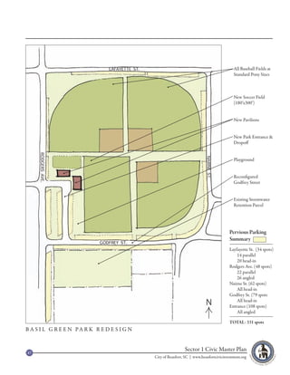 All Baseball Fields at
                                                                                           Standard Pony Sizes



                                                                                           New Soccer Field
                                                                                           (180’x300’)


                                                                                           New Pavilions


                                                                                           New Park Entrance &
                                                                                           Dropoff


                                                                                           Playground


                                                                                           Reconfigured
                                                                                           Godfrey Street


                                                                                           Existing Stormwater
                                                                                           Retention Parcel




                                                                                         Pervious Parking
                                                                                         Summary
                                                                                         Layfayette St. (34 spots)
                                                                                             14 parallel
                                                                                             20 head-in
                                                                                         Rodgers Ave. (48 spots)
                                                                                             22 parallel
                                                                                             26 angled
                                                                                         Nairne St. (62 spots)
                                                                                             All head-in
                                                                                         Godfrey St. (79 spots
                                                                           N                 All head-in
                                                                                         Entrance (108 spots)
                                                                                             All angled

                                                                                         TOTAL: 331 spots
B A S I L G R E E N PA R K R E D E S I G N



47
                                                              Sector 1 Civic Master Plan
                                             City of Beaufort, SC | www.beaufortcivicinvestment.org
 