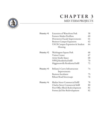 CHAPTER 3
                            MID-TERM PROJECTS



Priority #1   Extension of Waterfront Park        58
              Farmers Market Pavillion            60
              Downtown Facade Improvements        61
              Business Campus Expansion           62
              USCB Campus Expansion & Student     64
                    Housing

Priority #2   Washington Square Park              66
              Visitor Center                      67
              Artist Studio Space                 68
              NWQ Residential Infill              70
              Higginsonville Residential Infill   72

Priority #3   Bellamy’s Curve Infrastructure      74
                    Improvements
              Business Incubator                  75
              Ribaut Road Streetscape             76

Priority #4   Bladen Street Commercial Infill     78
              Charles Street Commercial Infill    80
              Post Office Block Redevelopment     81
              Former Jail Site Redevelopment      82
 