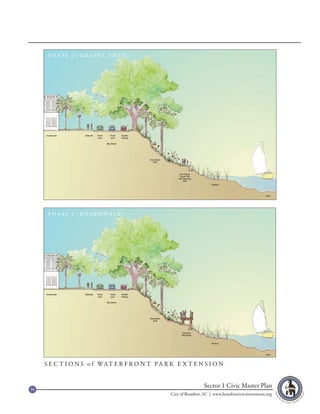 P H A S E 2 ( G R AV E L T R A I L )




      P H A S E 2 ( B O A R D WA L K )




     S E C T I O N S o f WAT E R F R O N T P A R K E X T E N S I O N



59
                                                                  Sector 1 Civic Master Plan
                                                 City of Beaufort, SC | www.beaufortcivicinvestment.org
 