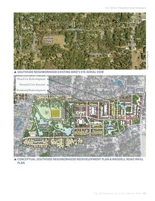 6.4 Sector 3 Neighborhood Strategies

R ib au t

rd

ta l b ir
d

Southside
Park

Image Source: Bing.com

B at t e r

spanish moss trail

y cree
k rd

rd

Southside blvd

Waddell rd

SSSouthside neighborhood existing bird’s eye aerial view
Mixed-Use Redevelopment
Potential Civic Structure
Residential Redevelopment

k loop rd

rd
eek

Southside P AR

Southside
Park

Waddell
Gardens

talbird rd

y cr
ter
b at

R ib au t

rd

Southside blvd

Waddell rd

Waddell
Road Infill

SSConceptual Southside neighborhood redevelopment plan & Waddell road infill 	
	plan

C i t y O f B e a u f o r t , S C | C i v i c M a s t e r P l a n 125

 