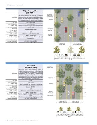 10: Regulatory Framework

Major Thoroughfare
(MT: 78 ft +)
Description

Curb Type
Right-of-Way Width
Traffic Lanes
(Pavement Width)
Movement
(Design Speed)
Parking Lanes (Width)
Bike Facilities
Sidewalk (Width)
Planter Type (Width)
Street Trees
Specific Applicability

The primary purpose of this street type is to facilitate
the movement of cars between regional destinations.
As such, the application of this street type is limited
to a few major corridors in the rural areas of Beaufort.

DECORATIVE
STREET LIGHT
(ONLY REQ’D AT
INTERSECTIONS)
SIDEWALK

40’

STREET TREE

20’

Curb or open swale
78 feet minimum
4 lanes (10 to 11 feet each) & Center turn lane/median
(12 feet min.)
Limited Access (45 MPH)
N/A
Bike lanes (6 feet each) as needed
2 sides (5 to 6 feet each)
Planting strip (8 feet minimum) & Planted median (12
feet minimum)
40 feet on-center average
See Street Regulating Plan

BIKE LANE
MEDIAN /
TURN LANE

TYPICAL SECTION
WITH BIKE LANES

8’
5’-6’ MIN.

Boulevard
(BV: 54 ft - 74 ft)

Description

Curb Type
Right-of-Way Width
Traffic Lanes
(Pavement Width)
Movement
(Design Speed)
Parking Lanes (Width)
Bike Facilities
Sidewalk (Width)
Planter Type (Width)
Street Trees
Specific Applicability

This street type is most commonly applied to
neighborhood connectors where on-street parking
is not necessary and at entrances to residential
neighborhoods. It can be adapted to both urban and
suburban conditions depending on the access needs of
fronting properties. This street type is also appropriate
for use in industrial areas and is applied throughout
the Commerce Park area of Beaufort.
Curb
54 to 74 feet
2 lanes (10 feet each OR 14 feet each w/ sharrows)

6’ 10’-11’ 10’-11’

TYPICAL SECTION
WITHOUT BIKE LANES

12’ MIN. 10’-11’ 10’-11’
78’ MIN.

8’
MIN. 5’-6’

DECORATIVE
STREET LIGHT

STREET TREE

40’
SIDEWALK

Moderate (30 MPH)
N/A
Sharrows as needed (14 feet shared lanes)
2 sides (5 to 8 feet each)
Planting strip (6 to 8 feet) & Planted median (12 to
14 feet)
40 feet on-center average in planting strips and median
See Street Regulating Plan

MEDIAN /
TURN LANE

20’

PLANTING STRIP

TYPICAL SECTION
WITHOUT SHARROWS

5’-8’ 6’-8’ 10’-14’ 12’-14’
54’-74’

210 C i t y O f B e a u f o r t , S C | C i v i c M a s t e r P l a n

TYPICAL SECTION
WITH SHARROWS

10’-14’

6’-8’ 5’-8’

 