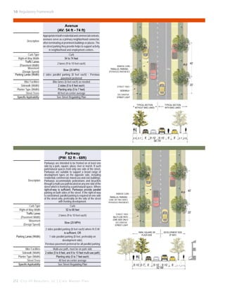 10: Regulatory Framework

Avenue
(AV: 54 ft - 74 ft)
Description

Curb Type
Right-of-Way Width
Traffic Lanes
(Pavement Width)
Movement
(Design Speed)
Parking Lanes (Width)
Bike Facilities
Sidewalk (Width)
Planter Type (Width)
Street Trees
Specific Applicability

Appropriate in both residential and commercial contexts,
avenues serve as a primary neighborhood connector,
often terminating at prominent buildings or plazas. The
on-street parking they provide helps to support activity
in neighborhood and employment centers.
Curb
54 to 74 feet
2 lanes (9 to 10 feet each)
Slow (25 MPH)
2 sides parallel parking (8 feet each) - Pervious
pavement preferred
Bike lanes (6 feet each) as needed
2 sides (5 to 6 feet each)
Planting strip (5 to 7 feet)
40 feet on-center average
See Street Regulating Plan

40’

RIBBON CURB
PARALLEL PARKING
(PERVIOUS PAVEMENT)

20’

STREET TREE
SIDEWALK
DECORATIVE
STREET LIGHT
TYPICAL SECTION
WITHOUT BIKE LANES

5’-6’ 5’-7’

8’

TYPICAL SECTION
WITH BIKE LANES

9’-10’ 9’-10’
54’-74’

6’

8’

5’-7’ 5’-6’

Parkway
(PW: 52 ft - 68ft)

Description

Curb Type
Right-of-Way Width
Traffic Lanes
(Pavement Width)
Movement
(Design Speed)

Parkways are intended to be fronted on at least one
side by a park, square, plaza, river or marsh. If such
park/natural spaces front only one side of the street,
Parkways are suitable to support a broad range of
development types on the opposite side, including
residential, commercial, mixed-use and civic buildings.
Parkways accommodate pedestrians and bicyclists
through a multi-use path located on any one side of the
street which is fronted by a park/natural space. Where
right-of-way is sufficient, Parkways provide parallel
parking on both sides of the street. If the right-of-way
is constrained, parallel parking is required on one side
of the street only, preferably on the side of the street
with fronting development.
Curb
52 to 68 feet
2 lanes (9 to 10 feet each)
Slow (25 MPH)

Parking Lanes (Width)

2 sides parallel parking (8 feet each) where R.O.W
is sufficient, OR
1 side parallel parking (8 feet, preferably on
development side).
Pervious pavement preferred for all parallel parking

Bike Facilities
Sidewalk (Width)
Planter Type (Width)
Street Trees
Specific Applicability

Multi-use path, must be on park side
2 sides (5 to 8 feet, and 8 to 10 feet multi-use path)
Planting strip (5 to 7 feet each)
40 feet on-center average
See Street Regulating Plan

212 C i t y O f B e a u f o r t , S C | C i v i c M a s t e r P l a n

40’

RIBBON CURB
PARALLEL PARKING
(ONE OR TWO SIDES,
PERVIOUS PAVEMENT)

20’

STREET TREE
MULTI-USE PATH
(ONE SIDE ONLY)
DECORATIVE
STREET LIGHT
PARK, SQUARE OR
PLAZA SIDE

8’-10’ 5’-7’ 8’

DEVELOPMENT SIDE
(IF ANY)

9’-10’ 9’-10’
52’-68’

8’

 