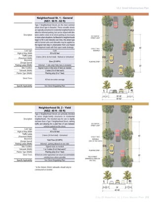 10.2 Street Infrastructure Plan

Neighborhood St. 1 - General
(NS1: 50 ft - 62 ft)

Description

Curb Type
Right-of-Way Width
Traffic Lanes
(Pavement Width)
Movement
(Design Speed)
Parking Lanes (Width)
Bike Facilities
Sidewalk (Width)
Planter Type (Width)
Street Trees
Specific Applicability

Type 1 Neighborhood Streets are the most common
urban street type in Beaufort. These versatile streets
are typically unmarked in residential neighborhoods to
allow for informal parking, but can be striped with bike
lanes and/or a lane of on-street parking as necessary
in more urban situations. As Beaufort’s neighborhoods
begin to fill in and intensify over time, this street type
with its formal curbs and sidewalks may be applied as
the logical next step in urbanization from Low Impact
Development roads with their open swale drainage.
Curb
50 to 62 feet

DECORATIVE
STREET LIGHT

40’

STREET TREE
SIDEWALK

2 lanes (30 to 36 feet total) - Marked or Unmarked
Slow (25 MPH)

PLANTING STRIP

Informal - 1 side only if bike lane is included
Signed route or bike lane (5 feet) as needed
2 sides (5 to 6 feet each)
Planting strip (5 to 7 feet)

20’

40 feet on-center average
See Street Regulating Plan

5’-6’ 5’-7’

30’-36’
50’-62’

5’-6’ 5’-7’

Neighborhood St. 2 - Yield
(NS2: 40 ft - 50 ft)
Description

Curb Type
Right-of-Way Width
Traffic Lanes
(Pavement Width)
Movement
(Design Speed)
Parking Lanes (Width)
Bike Facilities
Sidewalk (Width)
Planter Type (Width)
Street Trees
Specific Applicability

Type 2 Neighborhood Streets are primarily intended
to serve single-family structures in residential
neighborhoods. The traveled way for cars is slightly
narrower than a Type 1 Neighborhood Street, calming
traffic and allowing for a yield flow of cars between
vehicles parked on the street.
None
40 to 50 feet
2 lanes (24 feet total) - Unmarked
Yield Flow (25 MPH)
Informal - parking allowed on one side
Signed route as needed
1 or 2 sides (5 to 6 feet each)*
Planting strip (5 to 7 feet)
40 feet on-center typical but can vary to accommodate
existing trees where possible
See Street Regulating Plan

DECORATIVE
STREET LIGHT

40’

STREET TREE
SIDEWALK
(ONE OR TWO SIDES)

PLANTING STRIP

20’

YIELD STREET
(PARKING ALLOWED ON
ONE SIDE)

* In the Historic District sidewalks should only be
constructed as needed.

5’-6’5’-7’

24’
40’-50’

5’-7’5’-6’

C i t y O f B e a u f o r t , S C | C i v i c M a s t e r P l a n 213

 
