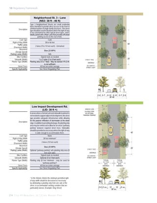 10: Regulatory Framework

Neighborhood St. 3 - Lane
(NS3: 38 ft - 46 ft)
Description

Curb Type
Right-of-Way Width
Traffic Lanes
(Pavement Width)
Movement
(Design Speed)
Parking Lanes (Width)
Bike Facilities
Sidewalk (Width)
Planter Type (Width)
Street Trees
Specific Applicability

Type 3 Neighborhood Streets are small residential
lanes intended to provide direct access to the front of
a limited number of single-family structures. This street
type should be used in situations where the right-of-way
is too constrained for other typical street types, and is
ideally paired with a Rear Lane that provides off-street
parking access to the rear of lots.
Curb
38 to 46 feet

40’

2 lanes (9 to 10 feet each) - Unmarked
Slow (25 MPH)
N/A
Signed route as needed
1 or 2 sides (5 to 6 feet each)
Planting strip (5 to 7 feet) - May be waived if R.O.W.
is not sufficient
40 feet on-center average
See Street Regulating Plan

20’

STREET TREE
SIDEWALK
DECORATED
STREET LIGHT

5’-6’ 5’-7’

Low Impact Development Rd.
(LID: 38 ft +)

Description

Curb Type
Right-of-Way Width
Traffic Lanes
(Pavement Width)
Movement
(Design Speed)
Parking Lanes (Width)
Bike Facilities
Sidewalk (Width)
Planter Type (Width)
Street Trees
Specific Applicability

In areas where a formal curb and sidewalk treatment is
not needed to support adjacent development, this street
type provides adequate infrastructure while allowing
for the passive infiltration of stormwater at the street
edge. In addition to providing drainage, the planting strip
area may be reinforced to allow for on-street “parkway
parking” between required street trees. Sidewalks
should be provided as necessary where the right-of-way
is wide enough to accommodate them.
None
38 feet minimum*

9’-10’ 9’-10’ 5’-7’ 5’-6’
38’-46’

RIBBON CURB
PLATING STRIP
W/ OPTIONAL
“PARKWAY PARKING”

40’

2 lanes (10 feet each)
Slow (25 MPH)
Optional “parkway parking” w/in planting strip area (8
feet each side)
Signed route as needed
Optional (5 to 6 feet each)
Planting strip (8 feet minimum - may be used for
“parkway parking”)*
40 feet on-center average
See Street Regulating Plan

* In the Historic District the minimum permitted rightof-way width should be decreased as necessary,
by eliminating a planting strip from one side of the
street, to accommodate existing corridors that are
particularly narrow. (Example: King Street)

214 C i t y O f B e a u f o r t , S C | C i v i c M a s t e r P l a n

20’

STREET TREE
SIDEWALK
DECORATIVE
STREET LIGHT
TYPICAL
SECTION
WITH
SIDEWALK

5’-6’ 8’ MIN.

TYPICAL
SECTION
WITH
SIDEWALK

10’
10’
38’ MIN.

8’ MIN.

 