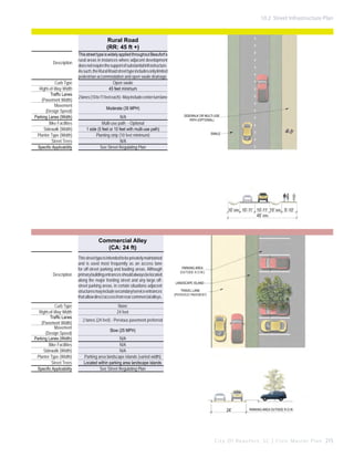 10.2 Street Infrastructure Plan

Rural Road
(RR: 45 ft +)
Description

Curb Type
Right-of-Way Width
Traffic Lanes
(Pavement Width)
Movement
(Design Speed)
Parking Lanes (Width)
Bike Facilities
Sidewalk (Width)
Planter Type (Width)
Street Trees
Specific Applicability

This street type is widely applied throughout Beaufort’s
rural areas in instances where adjacent development
does not require the support of substantial infrastructure.
As such, the Rural Road street type includes only limited
pedestrian accommodation and open swale drainage.
Open swale
45 feet minimum
2 lanes (10 to 11 feet each) - May include center turn lane
Moderate (35 MPH)
N/A
Multi-use path - Optional
1 side (5 feet or 10 feet with multi-use path)
Planting strip (10 feet minimum)
N/A
See Street Regulating Plan

SIDEWALK OR MULTI-USE
PATH (OPTIONAL)

SWALE

10’ MIN. 10’-11’ 10’-11’ 10’ MIN. 5’-10’
45’ MIN.

Commercial Alley
(CA: 24 ft)

Description

Curb Type
Right-of-Way Width
Traffic Lanes
(Pavement Width)
Movement
(Design Speed)
Parking Lanes (Width)
Bike Facilities
Sidewalk (Width)
Planter Type (Width)
Street Trees
Specific Applicability

This street type is intended to be privately maintained
and is used most frequently as an access lane
for off-street parking and loading areas. Although
primary building entrances should always be located
along the major fronting street and any large offstreet parking areas, in certain situations adjacent
structures may include secondary/service entrances
that allow direct access from rear commercial alleys.

PARKING AREA
(OUTSIDE R.O.W.)
LANDSCAPE ISLAND
TRAVEL LANE
(PERVIOUS PAVEMENT)

None
24 feet
2 lanes (24 feet) - Pervious pavement preferred
Slow (25 MPH)
N/A
N/A
N/A
Parking area landscape islands (varied width)
Located within parking area landscape islands
See Street Regulating Plan

24’

PARKING AREA OUTSIDE R.O.W.

C i t y O f B e a u f o r t , S C | C i v i c M a s t e r P l a n 215

 