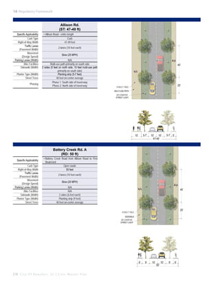 10: Regulatory Framework

Allison Rd.
(ST: 47-49 ft)
Specific Applicability
Curb Type
Right-of-Way Width
Traffic Lanes
(Pavement Width)
Movement
(Design Speed)
Parking Lanes (Width)
Bike Facilities
Sidewalk (Width)
Planter Type (Width)
Street Trees
Phasing

•	Allison Road - entire length
Curb
47-49 feet
2 lanes (10 feet each)
Slow (25 MPH)
N/A
Multi-use path primarily on south side
2 sides (5 feet on north side, 10 feet multi-use path
primarily on south side)
Planting strip (5-7 feet)
40 feet on-center average
Phase 1: South side of travel-way
Phase 2: North side of travel-way

40’

20’

STREET TREE
MULTI-USE PATH
DECORATIVE
STREET LIGHT

5-7’

10’

10’
10’
47-49’

5-7’ 5’

Battery Creek Rd. A
(RD: 50 ft)
Specific Applicability
Curb Type
Right-of-Way Width
Traffic Lanes
(Pavement Width)
Movement
(Design Speed)
Parking Lanes (Width)
Bike Facilities
Sidewalk (Width)
Planter Type (Width)
Street Trees

•	Battery Creek Road from Allison Road to First
Boulevard
Open swale
50 feet
2 lanes (10 feet each)
Slow (25 MPH)
N/A
N/A
2 sides (6 feet each)
Planting strip (9 feet)
40 feet on-center average

40’

20’

STREET TREE
SIDEWALK
DECORATIVE
STREET LIGHT

6’

218 C i t y O f B e a u f o r t , S C | C i v i c M a s t e r P l a n

9’

10’

50’

10’

9’

6’

 