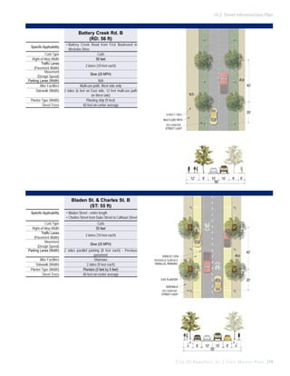 10.2 Street Infrastructure Plan

Battery Creek Rd. B
(RD: 56 ft)
Specific Applicability
Curb Type
Right-of-Way Width
Traffic Lanes
(Pavement Width)
Movement
(Design Speed)
Parking Lanes (Width)
Bike Facilities
Sidewalk (Width)
Planter Type (Width)
Street Trees

•	Battery Creek Road from First Boulevard to
Westvine Drive
Curb
56 feet
2 lanes (10 feet each)
Slow (25 MPH)
N/A
Multi-use path, West side only
2 sides (6 feet on East side, 12 feet multi-use path
on West side)
Planting strip (9 feet)
40 feet on-center average

40’

20’

STREET TREE
MULTI-USE PATH
DECORATIVE
STREET LIGHT

12’

9’

10’
10’
56’

9’

6’

Bladen St. & Charles St. B
(ST: 55 ft)
Specific Applicability
Curb Type
Right-of-Way Width
Traffic Lanes
(Pavement Width)
Movement
(Design Speed)
Parking Lanes (Width)
Bike Facilities
Sidewalk (Width)
Planter Type (Width)
Street Trees

•	Bladen Street - entire length
•	Charles Street from Duke Street to Calhoun Street
Curb
55 feet
2 lanes (10 feet each)
Slow (25 MPH)
2 sides parallel parking (8 feet each) - Pervious
pavement
Sharrows
2 sides (9 feet each)
Planters (5 feet by 5 feet)
40 feet on-center average

40’

RIBBON CURB
PERVIOUS SURFACE
PARALLEL PARKING

20’

5’X5’ PLANTER
SIDEWALK
DECORATIVE
STREET LIGHT

9’

5’

8’

10’

55’

10’

8’

5’

9’

C i t y O f B e a u f o r t , S C | C i v i c M a s t e r P l a n 219

 