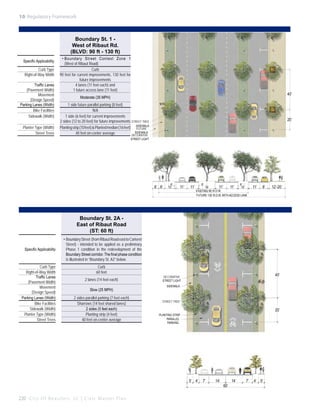 10: Regulatory Framework

Boundary St. 1 West of Ribaut Rd.
(BLVD: 90 ft - 130 ft)
Specific Applicability
Curb Type
Right-of-Way Width
Traffic Lanes
(Pavement Width)
Movement
(Design Speed)
Parking Lanes (Width)
Bike Facilities
Sidewalk (Width)
Planter Type (Width)
Street Trees

•	Boundary Street Context Zone 1
(West of Ribaut Road)
Curb
90 feet for current improvements, 130 feet for
future improvements
4 lanes (11 feet each) and
1 future access lane (11 feet)

40’

Moderate (35 MPH)
1 side future parallel parking (8 feet)
N/A
1 side (6 feet) for current improvements
2 sides (12 to 20 feet) for future improvements STREET TREE
Planting strip (10 feet) & Planted median (16 feet) SIDEWALK
FUTURE
SIDEWALK
40 feet on-center average
DECORATIVE

20’

STREET LIGHT

6’ 6’

6’
10’

11’

11’

8’
6’
16’
11’
11’
10’
EXISTING 90’ R.O.W.
FUTURE 130’ R.O.W. WITH ACCESS LANE

11’

8’

12’-20’

Boundary St. 2A East of Ribaut Road
(ST: 60 ft)
Specific Applicability

Curb Type
Right-of-Way Width
Traffic Lanes
(Pavement Width)
Movement
(Design Speed)
Parking Lanes (Width)
Bike Facilities
Sidewalk (Width)
Planter Type (Width)
Street Trees

•	Boundary Street (from Ribaut Road east to Carteret
Street) - intended to be applied as a preliminary
Phase 1 condition in the redevelopment of the
Boundary Street corridor. The final phase condition
is illustrated in “Boundary St. A2” below.
Curb
60 feet
2 lanes (14 feet each)
Slow (25 MPH)
2 sides parallel parking (7 feet each)
Sharrows (14 feet shared lanes)
2 sides (5 feet each)
Planting strip (4 feet)
40 feet on-center average

40’

DECORATIVE
STREET LIGHT
SIDEWALK

STREET TREE

20’

PLANTING STRIP
PARALLEL
PARKING

5’ 4’

220 C i t y O f B e a u f o r t , S C | C i v i c M a s t e r P l a n

7’

14’

60’

14’

7’

4’ 5’

 