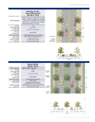 10.2 Street Infrastructure Plan

Boundary St. 2B East of Ribaut Road
(ST: 66 ft - 76 ft)
Specific Applicability

Curb Type
Right-of-Way Width
Traffic Lanes
(Pavement Width)
Movement
(Design Speed)
Parking Lanes (Width)
Bike Facilities
Sidewalk (Width)
Planter Type (Width)
Street Trees

•	Boundary Street (from Ribaut Road to Carteret
Street) - intended to be applied as a final Phase
2 condition in the redevelopment of the Boundary
Street corridor. The preliminary phase condition is
illustrated in “Boundary St. 2A” above.
Curb
66 to 76 feet

40’

2 lanes (10 to 14 feet each)
Slow (25 MPH)
2 sides parallel parking (7 to 8 feet each)
Sharrows (10 to 14 feet shared lanes)
2 sides (16 feet each)
Tree wells (6 feet by 6 feet)
40 feet on-center average

20’

6’x6’ PLANTER
SIDEWALK
DECORATIVE
STREET LIGHT

16’

6’

7’-8’ 10’-14’ 10’-14’ 7’-8’
66’-76’

6’

16’

Burton Hill Rd.
(BLVD: 100 ft)
Specific Applicability
Curb Type
Right-of-Way Width
Traffic Lanes
(Pavement Width)
Movement
(Design Speed)
Parking Lanes (Width)
Bike Facilities
Sidewalk (Width)
Planter Type (Width)
Street Trees

•	Burton Hill Road - entire length
Curb
100 feet

MULTI-USE
PATH

2 lanes (11 feet each)
Slow (25 MPH)

PARALLEL
PARKING

2 sides parallel parking (8 feet)
Multi-use path
Sidewalk on west side (5 feet),
Multi-use path on east side (10 feet)
Planting strip (8 feet) & Planted median (16 feet)
40 feet on-center average

MEDIAN
SIDEWALK

40’

20’

PLANTING
STRIP

7’

5’

8’

8’

11’

16’
100’

11’

8’

8’

10’

7’

C i t y O f B e a u f o r t , S C | C i v i c M a s t e r P l a n 221

 